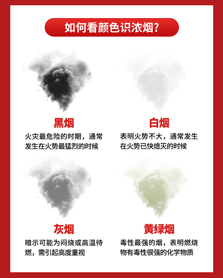 你知道嗎？火場(chǎng)中80%的遇難者因它致死_02.jpg