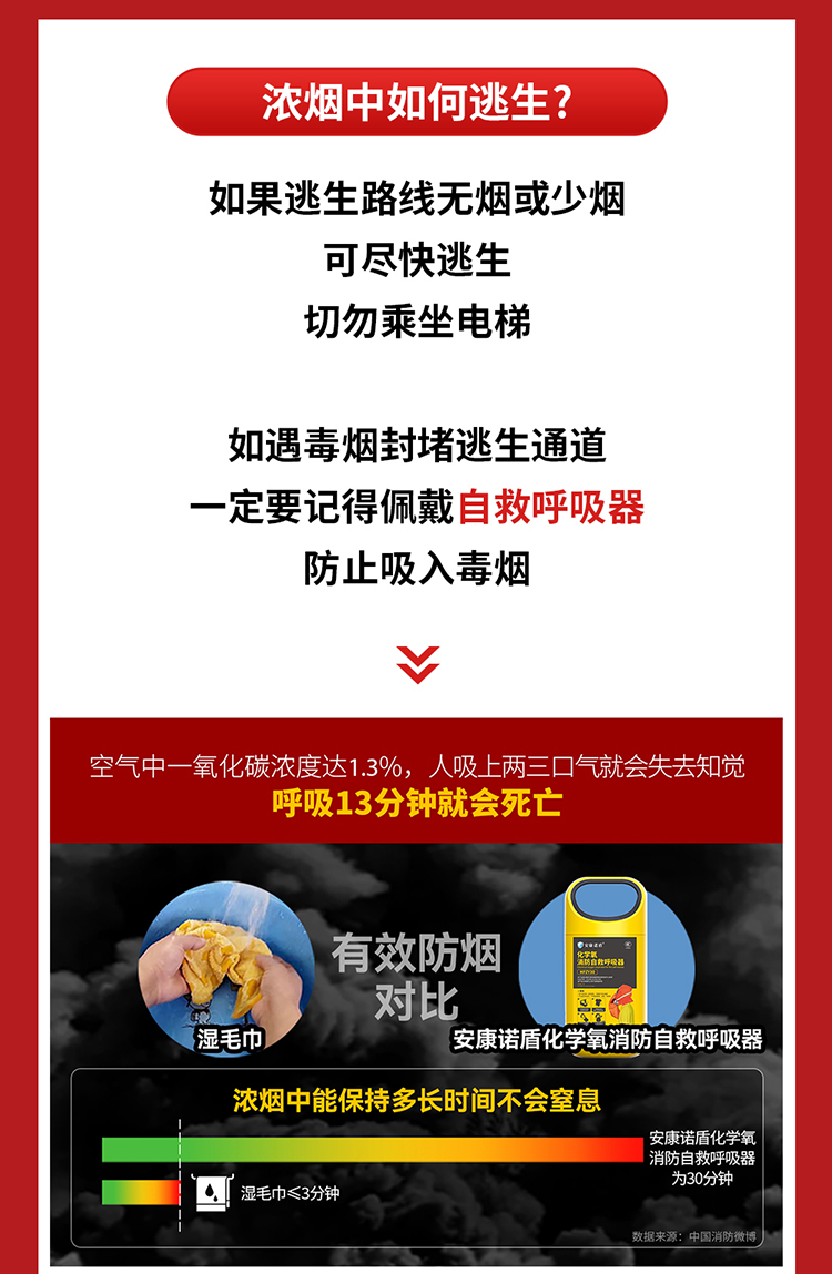 你知道嗎？火場(chǎng)中80%的遇難者因它致死_03.jpg